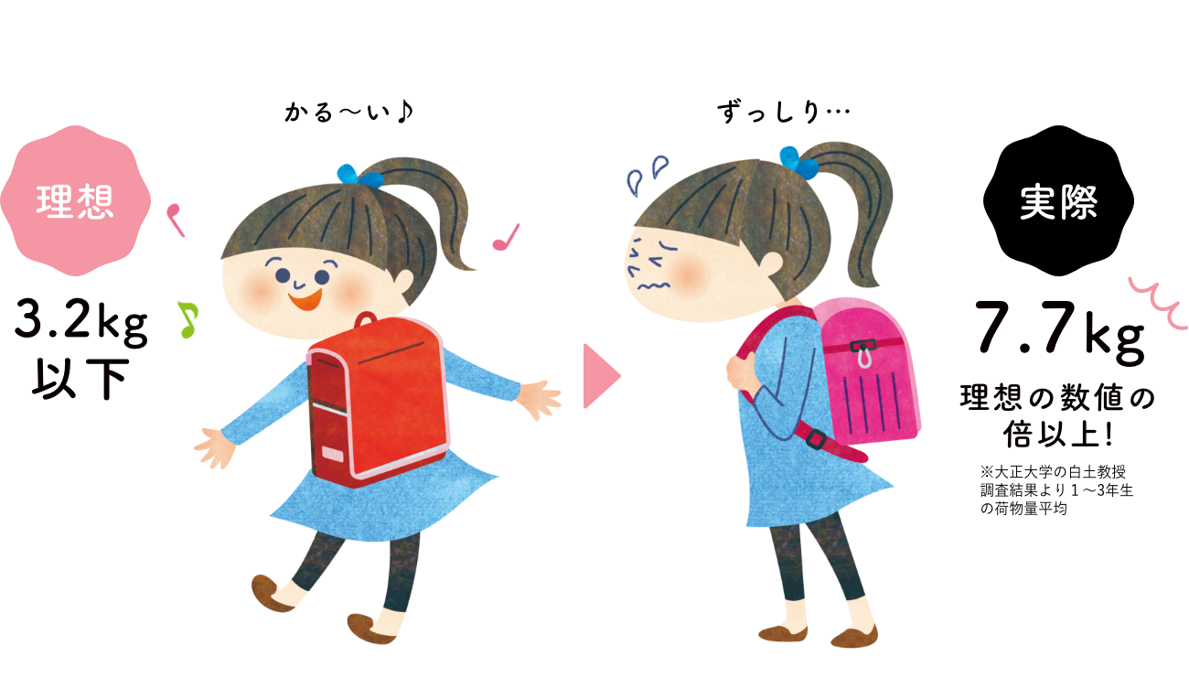 イメージ：理想と実際