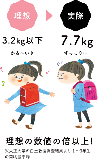 イメージ：理想と実際